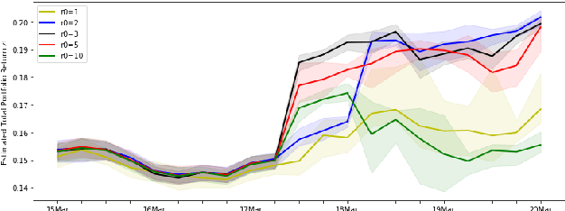 Figure 2 for Robo-Advising: Enhancing Investment with Inverse Optimization and Deep Reinforcement Learning