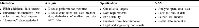 Figure 1 for Requirements Engineering for Machine Learning: Perspectives from Data Scientists