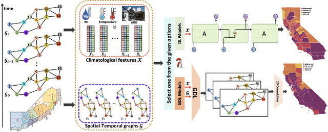 Figure 3 for Using NASA Satellite Data Sources and Geometric Deep Learning to Uncover Hidden Patterns in COVID-19 Clinical Severity