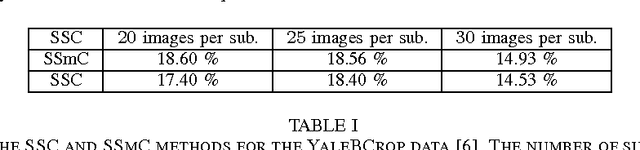 Figure 4 for Group-Invariant Subspace Clustering