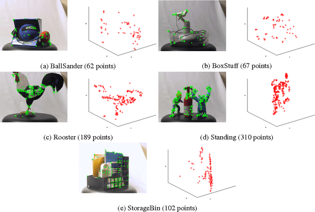 Figure 4 for Fast ADMM Algorithm for Distributed Optimization with Adaptive Penalty