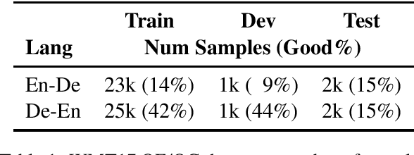 Figure 1 for Practical Perspectives on Quality Estimation for Machine Translation