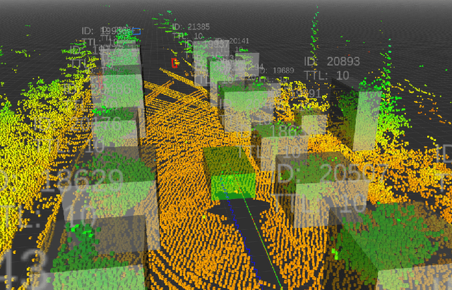 Figure 1 for Atlas Fusion -- Modern Framework for Autonomous Agent Sensor Data Fusion
