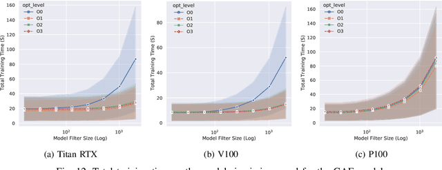 Figure 4 for Not Half Bad: Exploring Half-Precision in Graph Convolutional Neural Networks