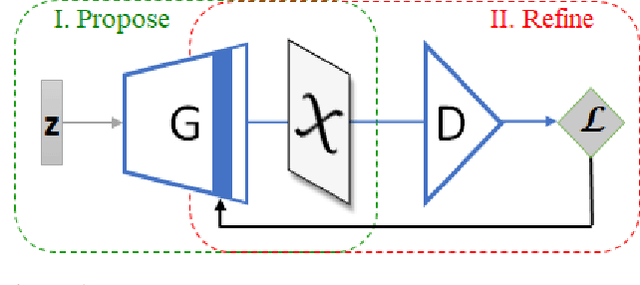 Figure 1 for Collaborative GAN Sampling