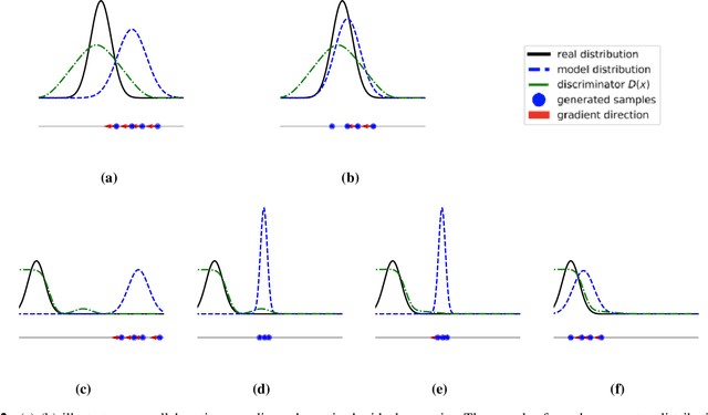 Figure 3 for Collaborative GAN Sampling