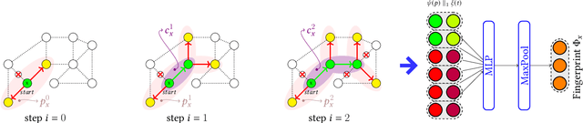 Figure 2 for MIRA: Multihop Relation Prediction in Temporal Knowledge Graphs