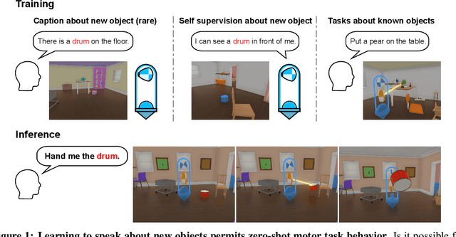 Figure 1 for Intra-agent speech permits zero-shot task acquisition