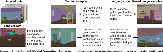 Figure 3 for Intra-agent speech permits zero-shot task acquisition