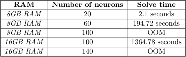 Figure 2 for Stability Analysis of Complementarity Systems with Neural Network Controllers