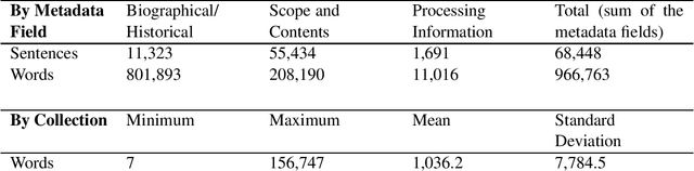 Figure 2 for Situated Data, Situated Systems: A Methodology to Engage with Power Relations in Natural Language Processing Research