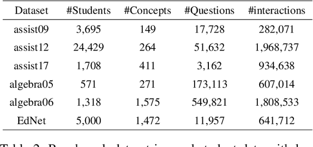 Figure 3 for MonaCoBERT: Monotonic attention based ConvBERT for Knowledge Tracing