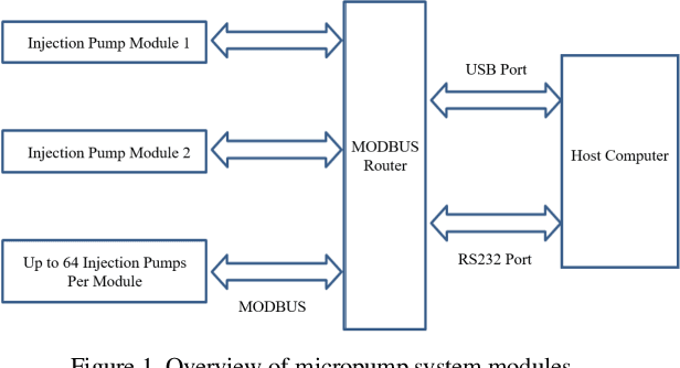 Figure 1 for The Optimization of the Constant Flow Parallel Micropump Using RBF Neural Network