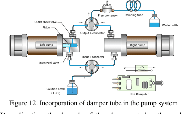 Figure 4 for The Optimization of the Constant Flow Parallel Micropump Using RBF Neural Network