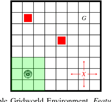 Figure 1 for Human-in-the-Loop Synthesis for Partially Observable Markov Decision Processes