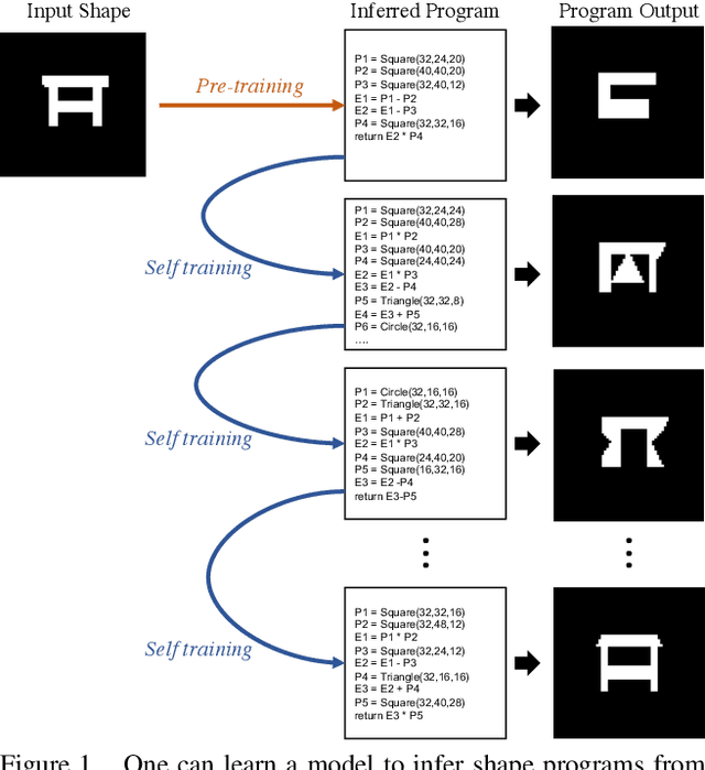 Figure 1 for Learning to Infer Shape Programs Using Latent Execution Self Training