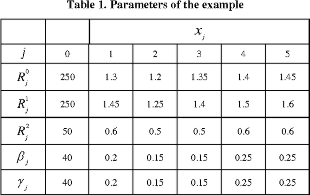 Figure 2 for The Application of Imperialist Competitive Algorithm for Fuzzy Random Portfolio Selection Problem
