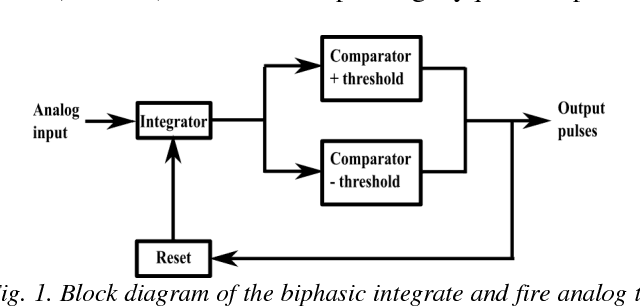 Figure 1 for Theory and Algorithms for Pulse Signal Processing