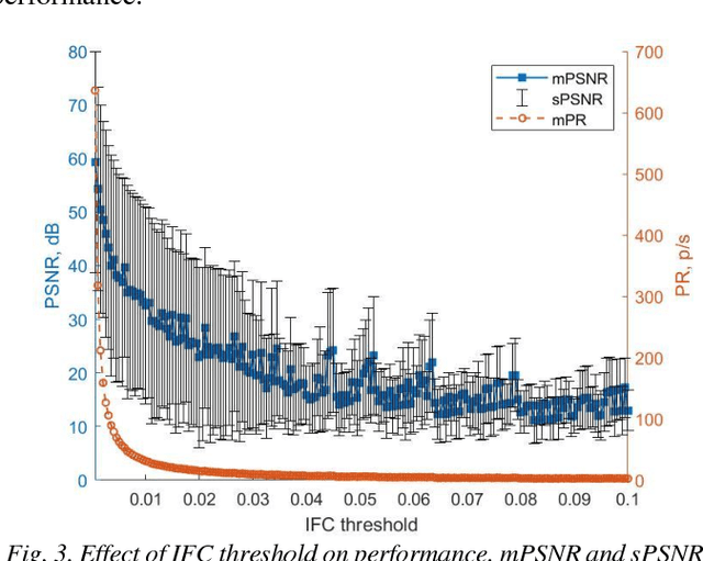 Figure 3 for Theory and Algorithms for Pulse Signal Processing