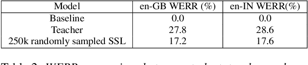 Figure 3 for Knowledge Distillation and Data Selection for Semi-Supervised Learning in CTC Acoustic Models