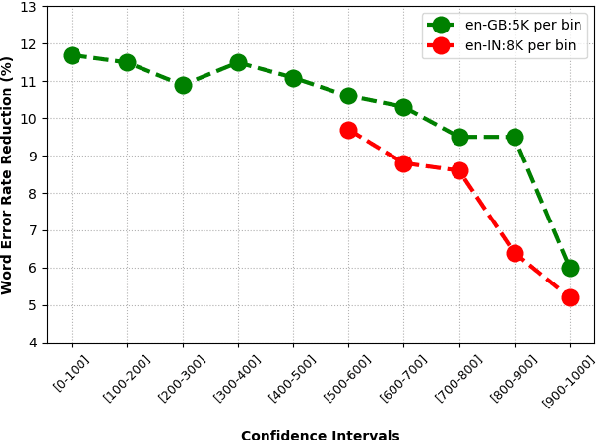 Figure 2 for Knowledge Distillation and Data Selection for Semi-Supervised Learning in CTC Acoustic Models