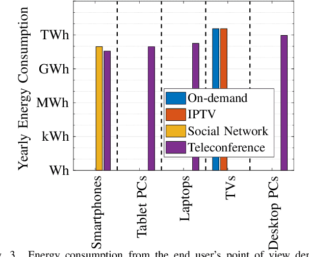 Figure 2 for Sweet Streams are Made of This: The System Engineer's View on Energy Efficiency in Video Communications