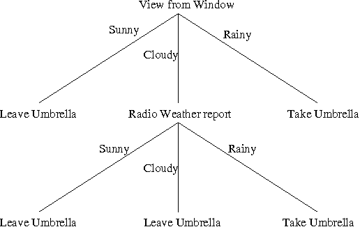 Figure 2 for Flexible Policy Construction by Information Refinement