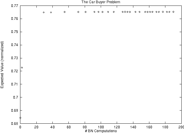 Figure 4 for Flexible Policy Construction by Information Refinement