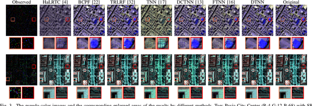 Figure 3 for Dictionary Learning with Low-rank Coding Coefficients for Tensor Completion