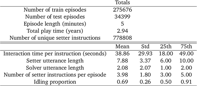 Figure 2 for Creating Multimodal Interactive Agents with Imitation and Self-Supervised Learning