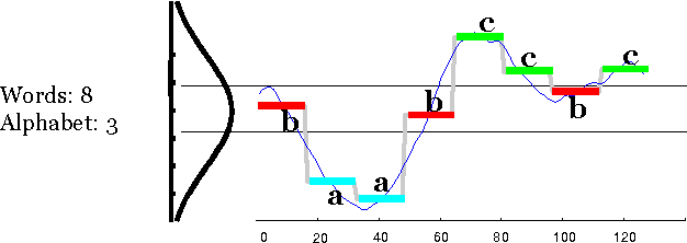 Figure 1 for Representation Learning with Deconvolution for Multivariate Time Series Classification and Visualization