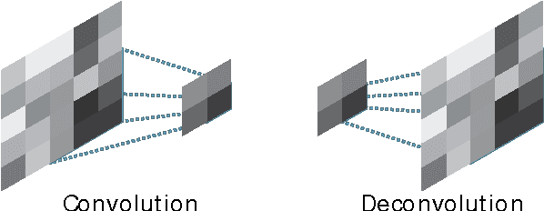 Figure 3 for Representation Learning with Deconvolution for Multivariate Time Series Classification and Visualization