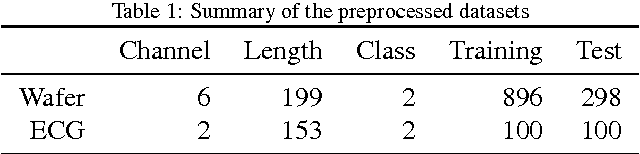 Figure 2 for Representation Learning with Deconvolution for Multivariate Time Series Classification and Visualization