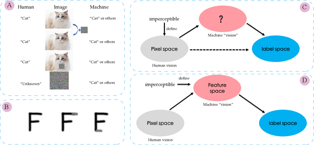 Figure 1 for Generalized Adversarial Examples: Attacks and Defenses