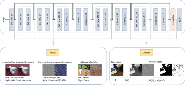 Figure 2 for Generalized Adversarial Examples: Attacks and Defenses