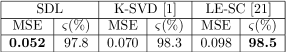 Figure 2 for Dictionary Learning and Sparse Coding on Statistical Manifolds
