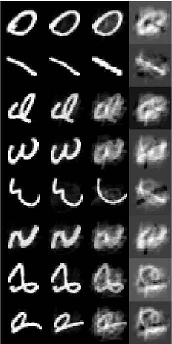Figure 3 for Dictionary Learning and Sparse Coding on Statistical Manifolds