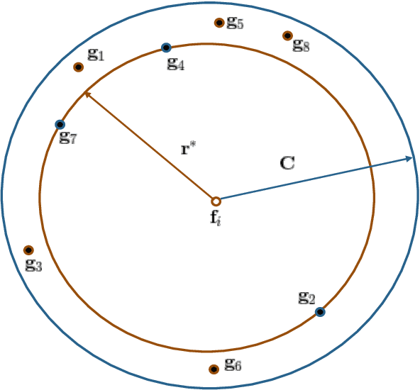 Figure 1 for Dictionary Learning and Sparse Coding on Statistical Manifolds