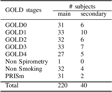 Figure 4 for Structure and position-aware graph neural network for airway labeling