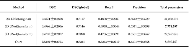 Figure 4 for D-UNet: a dimension-fusion U shape network for chronic stroke lesion segmentation