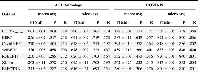 Figure 4 for Aspect-based Document Similarity for Research Papers