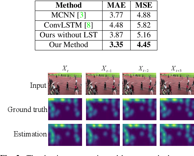 Figure 2 for Locality-constrained Spatial Transformer Network for Video Crowd Counting