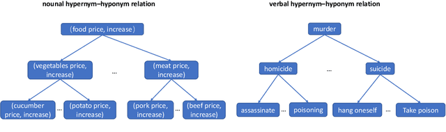 Figure 3 for ELG: An Event Logic Graph