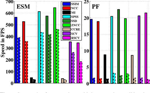 Figure 2 for Unifying Registration based Tracking: A Case Study with Structural Similarity