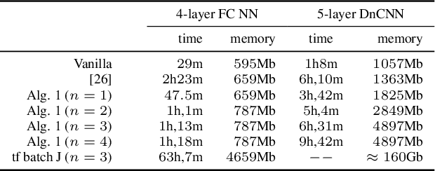 Figure 4 for Model-Aware Regularization For Learning Approaches To Inverse Problems