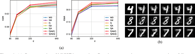 Figure 1 for Model-Aware Regularization For Learning Approaches To Inverse Problems