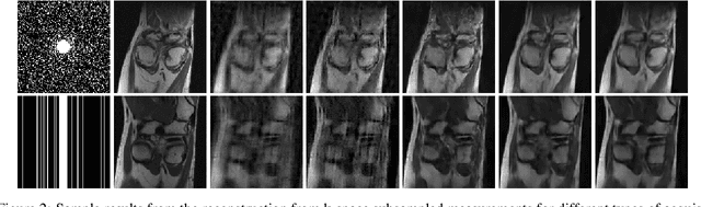 Figure 3 for Model-Aware Regularization For Learning Approaches To Inverse Problems