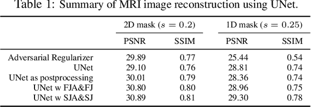 Figure 2 for Model-Aware Regularization For Learning Approaches To Inverse Problems