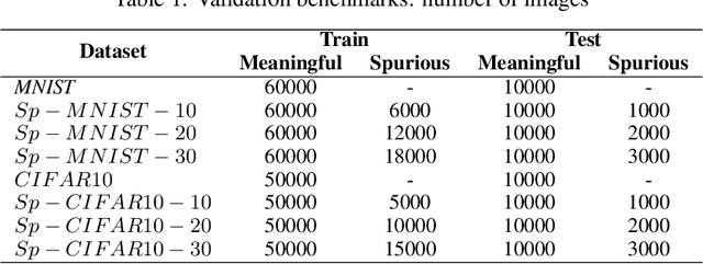 Figure 2 for W2WNet: a two-module probabilistic Convolutional Neural Network with embedded data cleansing functionality