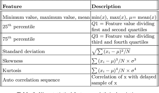 Figure 4 for CovidAlert -- A Wristwatch-based System to Alert Users from Face Touching